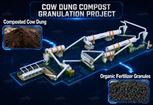 cow dung compost granulation solution
