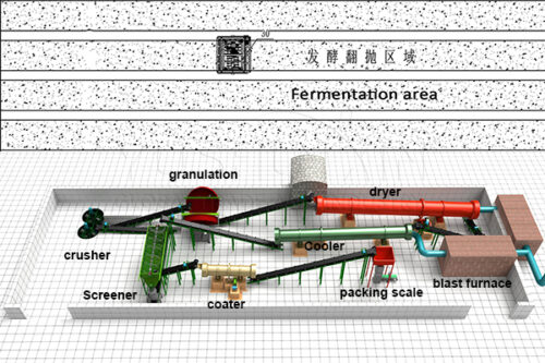 Frensh biogas digestate fertilizer granulation system design