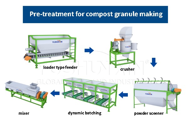 pre-treatment for quality compost pellet making