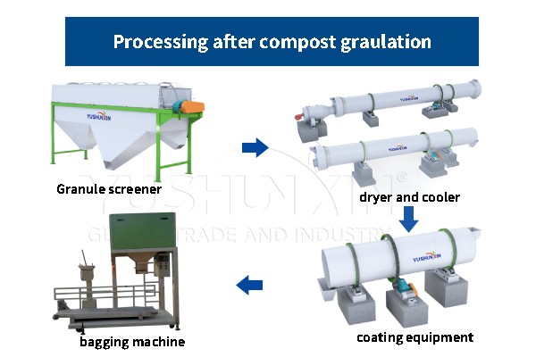 upgrading process of granulated organic fertilizer