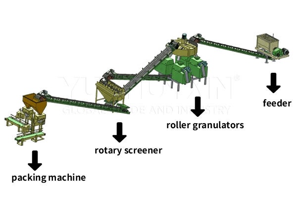 10 Système de granulation à double rouleau d'engrais TPH pour compost