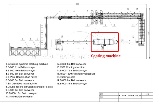 ligne de granulation par extrusion à rouleaux avec coucheuse